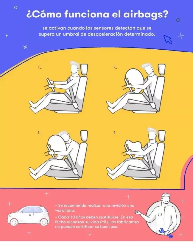 airbags infografia