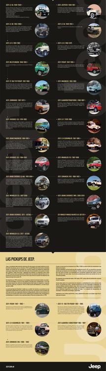 Jeep_Infografia12