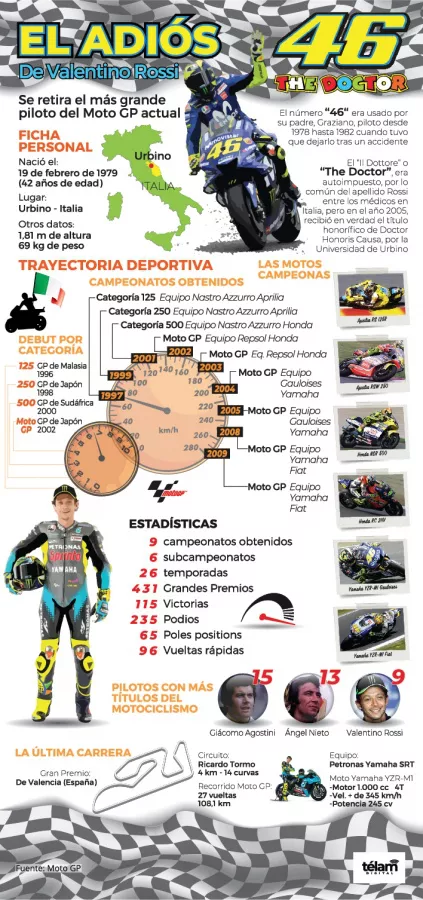 valentino rossi historia