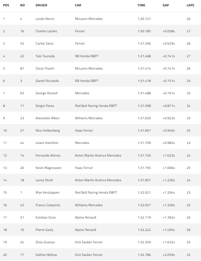 posiciones-20f1-20-20prueba-202